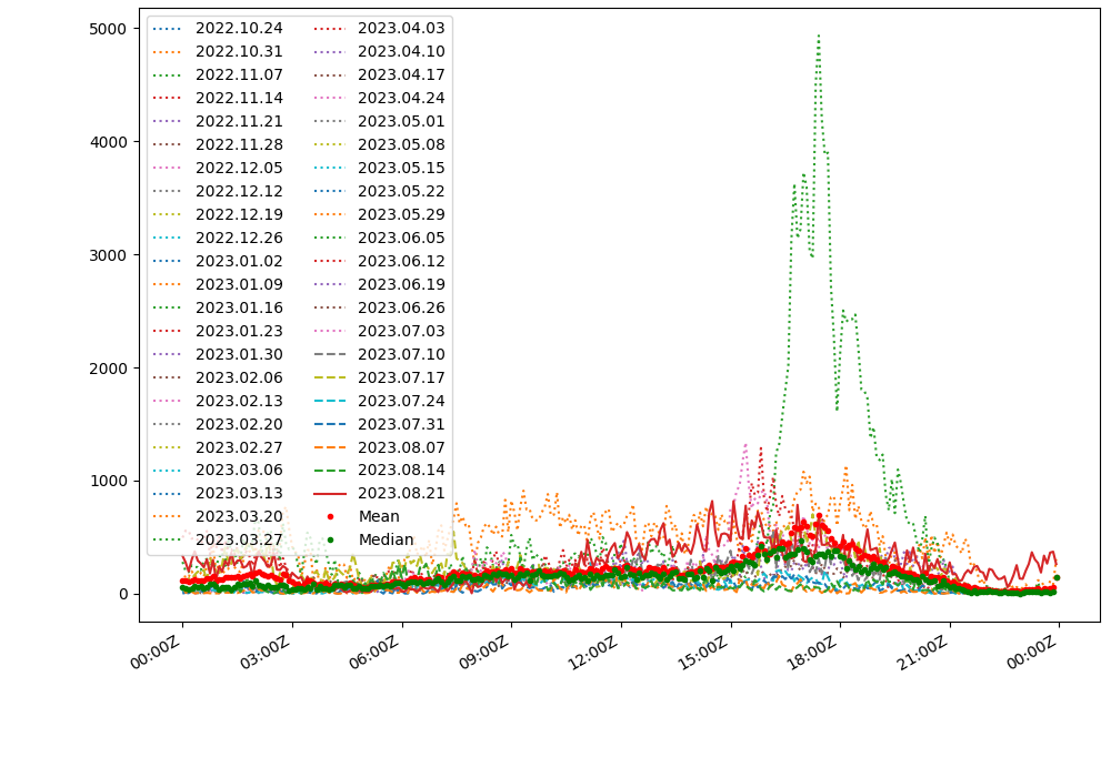 dow_Monday_2m_5min.png